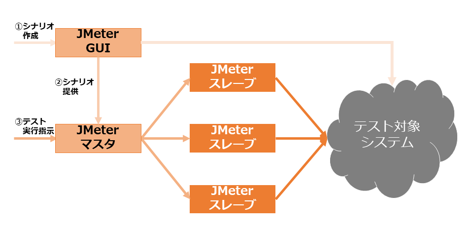 システムの性能についてお困りではありませんか?